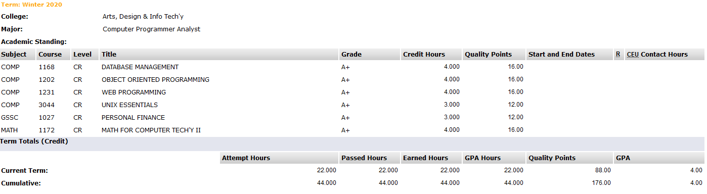 Academic transcript, semester 2